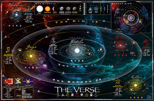 A map of the 'Verse